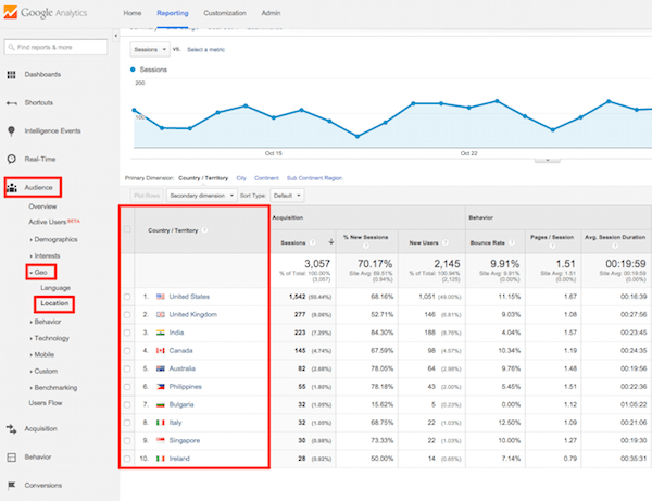 Πώς να παρακολουθείς τους επισκέπτες ενός ιστότοπου, μέσω του Google Analytics 13