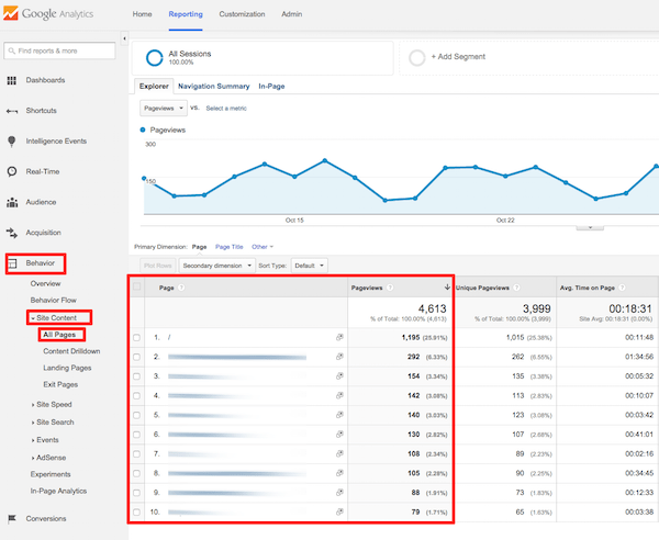 Πώς να παρακολουθείς τους επισκέπτες ενός ιστότοπου, μέσω του Google Analytics 14